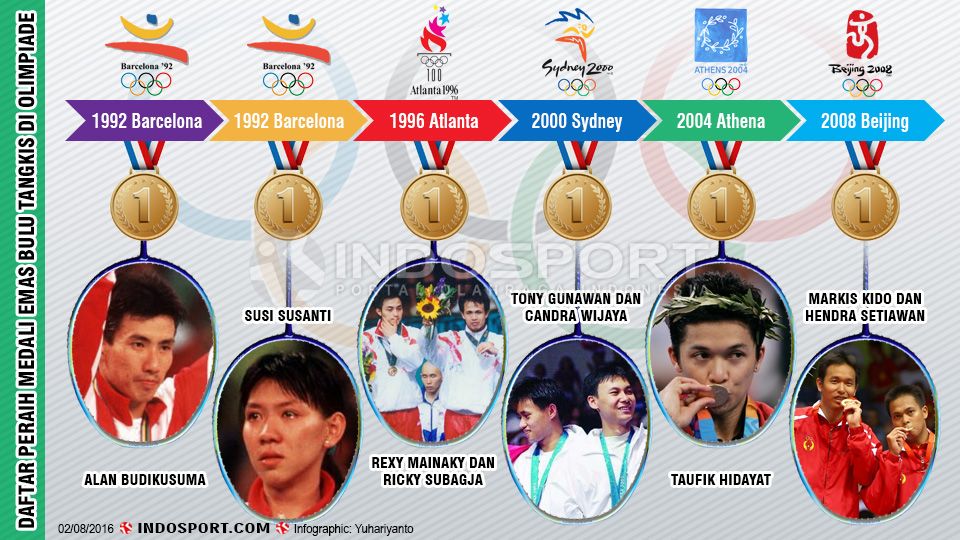 Medali Emas Olimpiade oleh Bulutangkis. Copyright: © Grafis: Yuhariyanto/Indosport/Internet